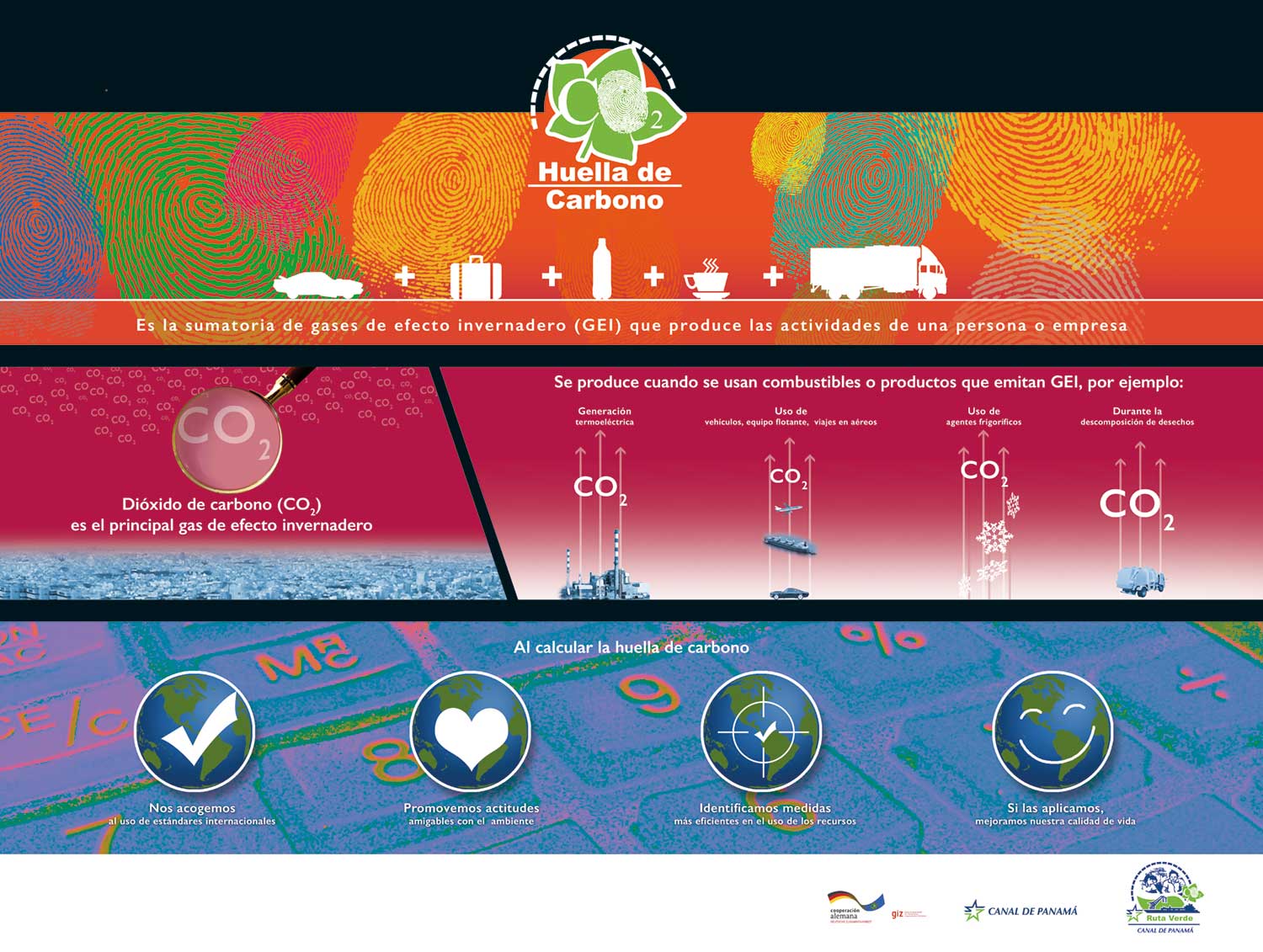 Afiche Huella de Carbono, explica con iconos la huella de carbono.